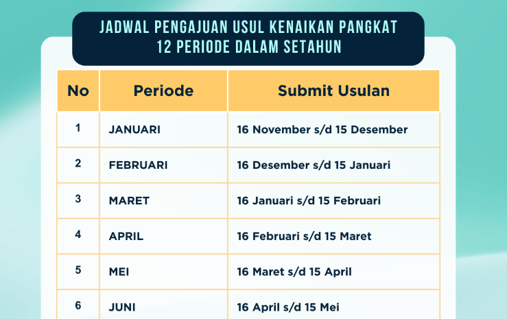 BKN Sosialisasikan Kenaikan Pangkat Otomatis, PNS Tetap Harus Memenuhi Syarat